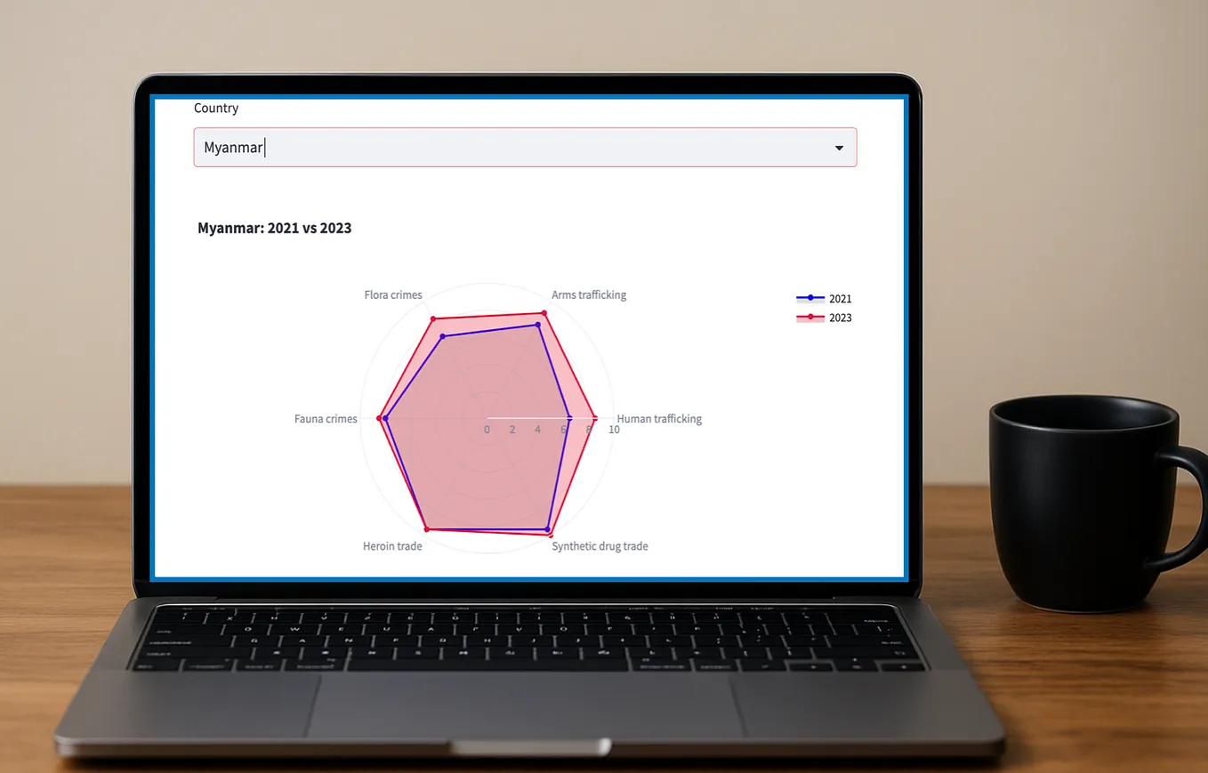 A Python Guide for Dynamic Chart Visualization | Medium