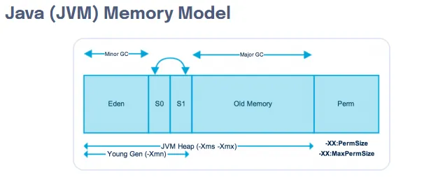 Difference Between JVM, JRE, and JDK in Java (With Visual Diagram) | by ...