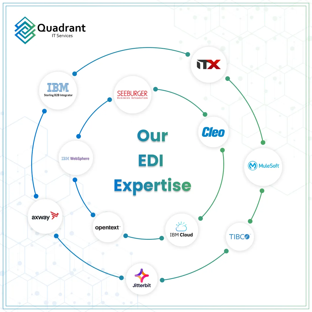 Best EDI solution providers in India?