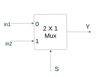 OFDM Transceiver Python 16-QAM Modulation | Medium