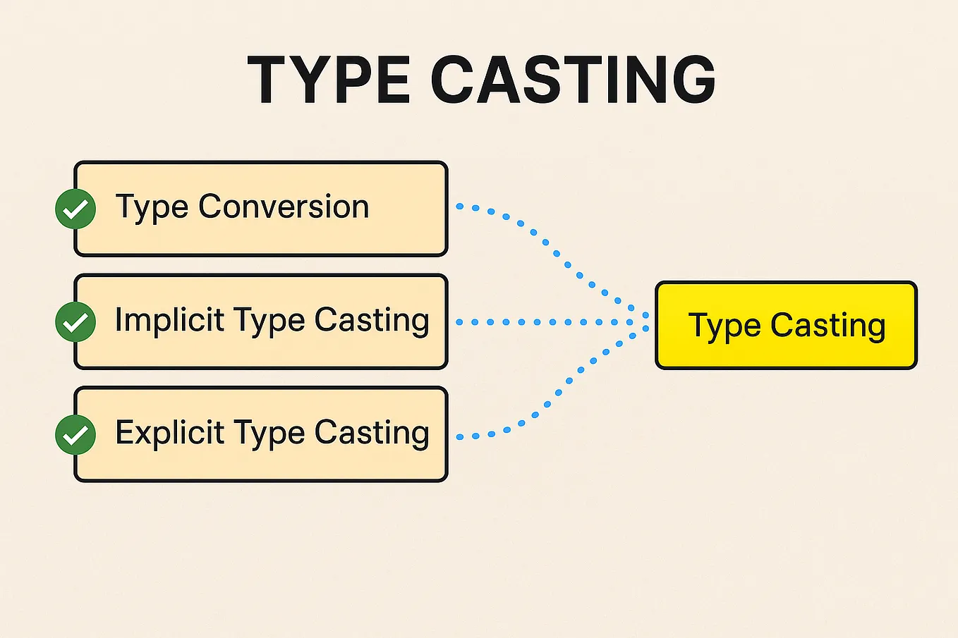 Loops and Iterations in JavaScript: A Complete Guide | by Imantha Gihan ...