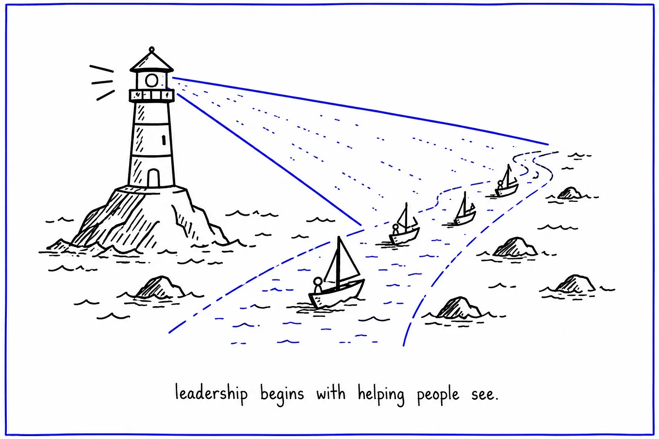 LEADERSHIP AND APPLICATION: Why Clarity Is a Leadership Responsibility #15