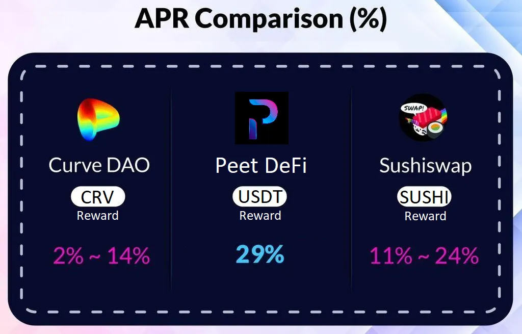Guaranteed ROI Staking Pools