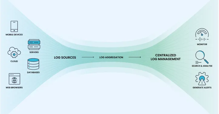 Google Security Operations (SecOps / Chronicle) Architecture ...