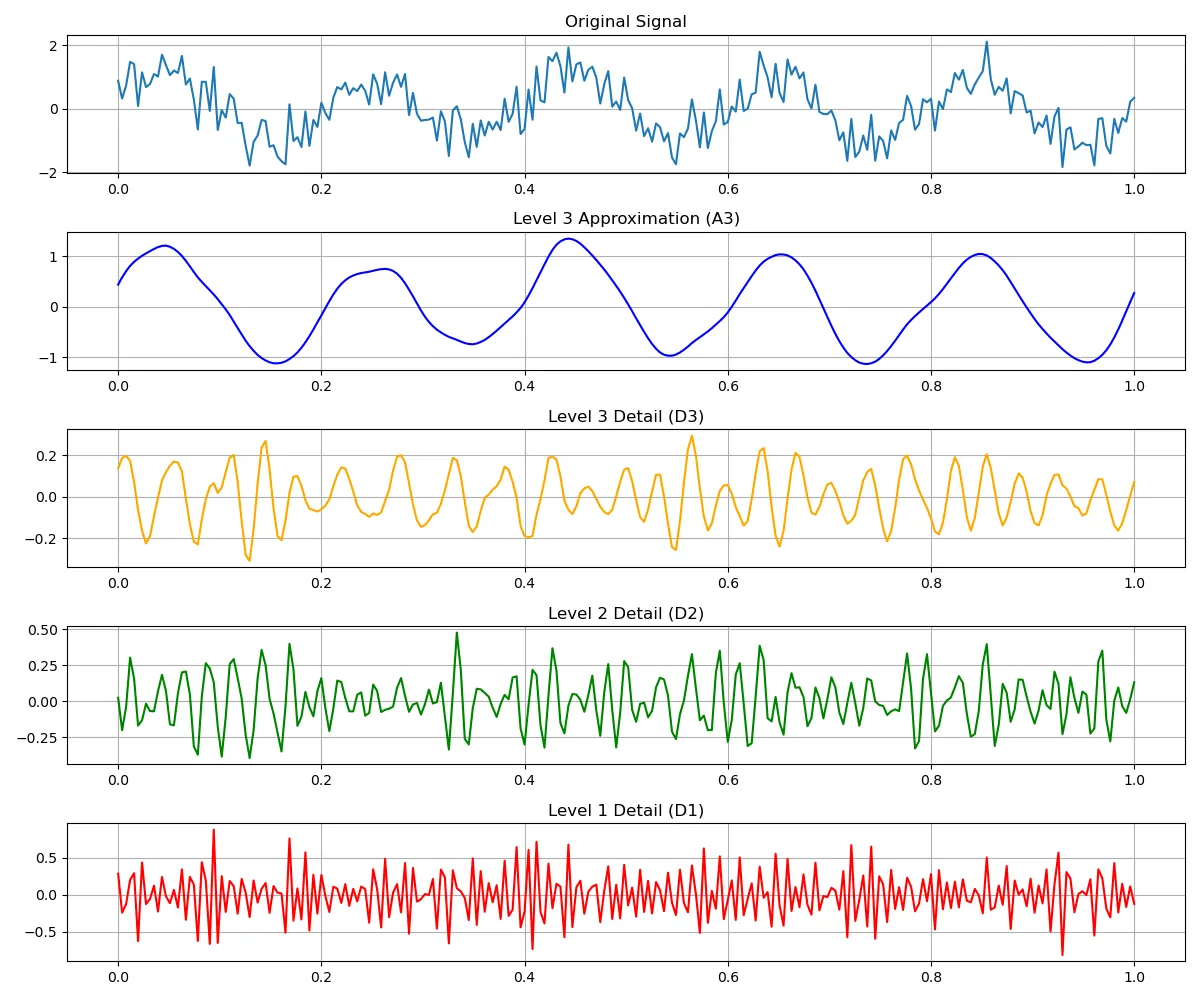 Identifying and Handling Outliers in Pandas: A Step-By-Step Guide | by ...