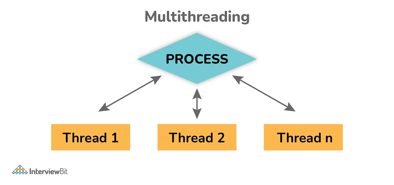 Printing Stars Patterns In Python. | Python in Plain English