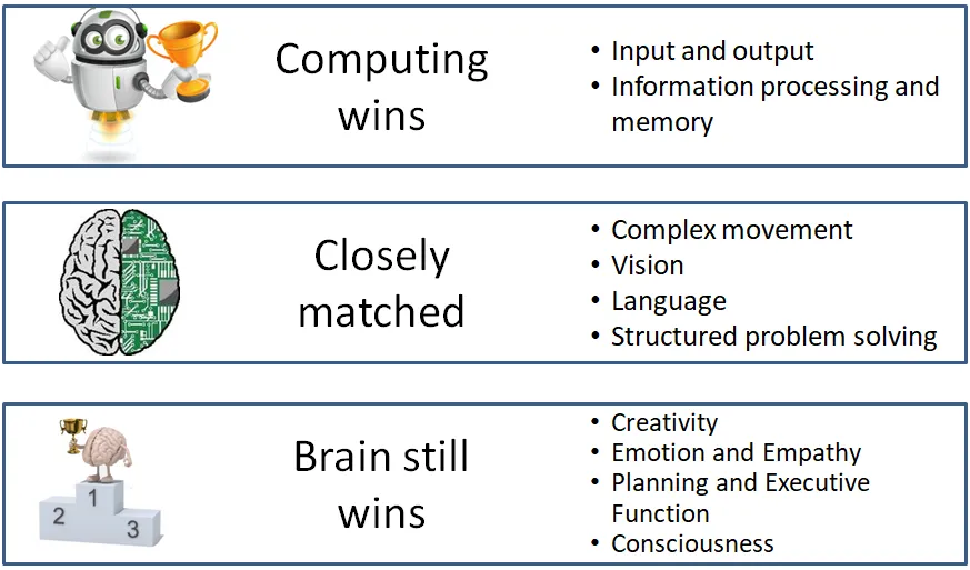 Reading Response: Meredith Broussard, Artificial Intelligence Chapter 2 — Hello World