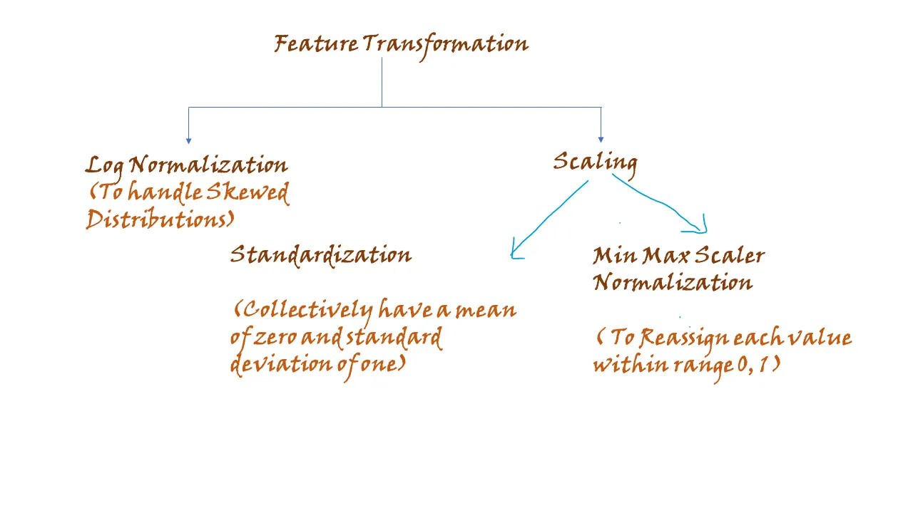 6 Components of LangChain — Explained in Simple Terms | by ...