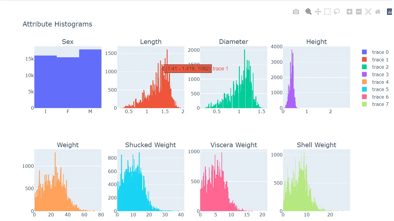 Exploring and Analyzing Image Data with Python | by Sehjad khoja | Medium