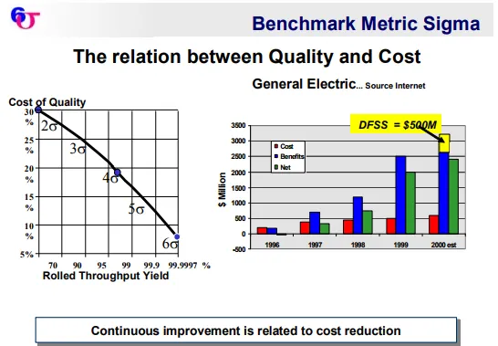 The Demise of Six Sigma: The Right-Sizing of a Problem-Solving Methodology