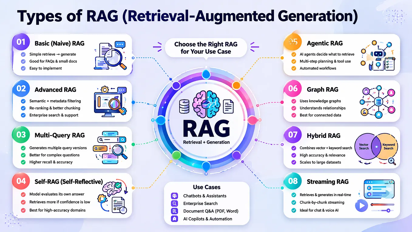 Multi-Modal RAG Explained: How AI Understands Text and Images Together ...