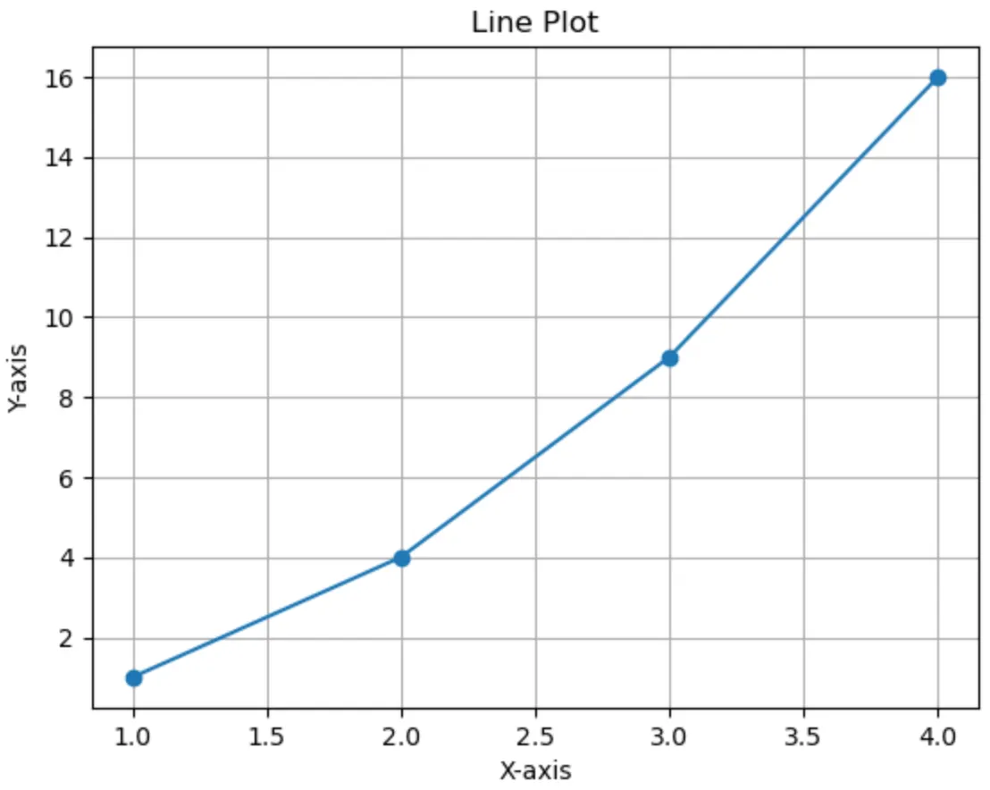 Analyzing Bias in Linear Regression | by Chhayank Shekhar Srivastava ...