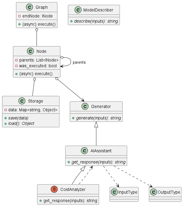 UML Diagramme aus Python Code generieren | Medium