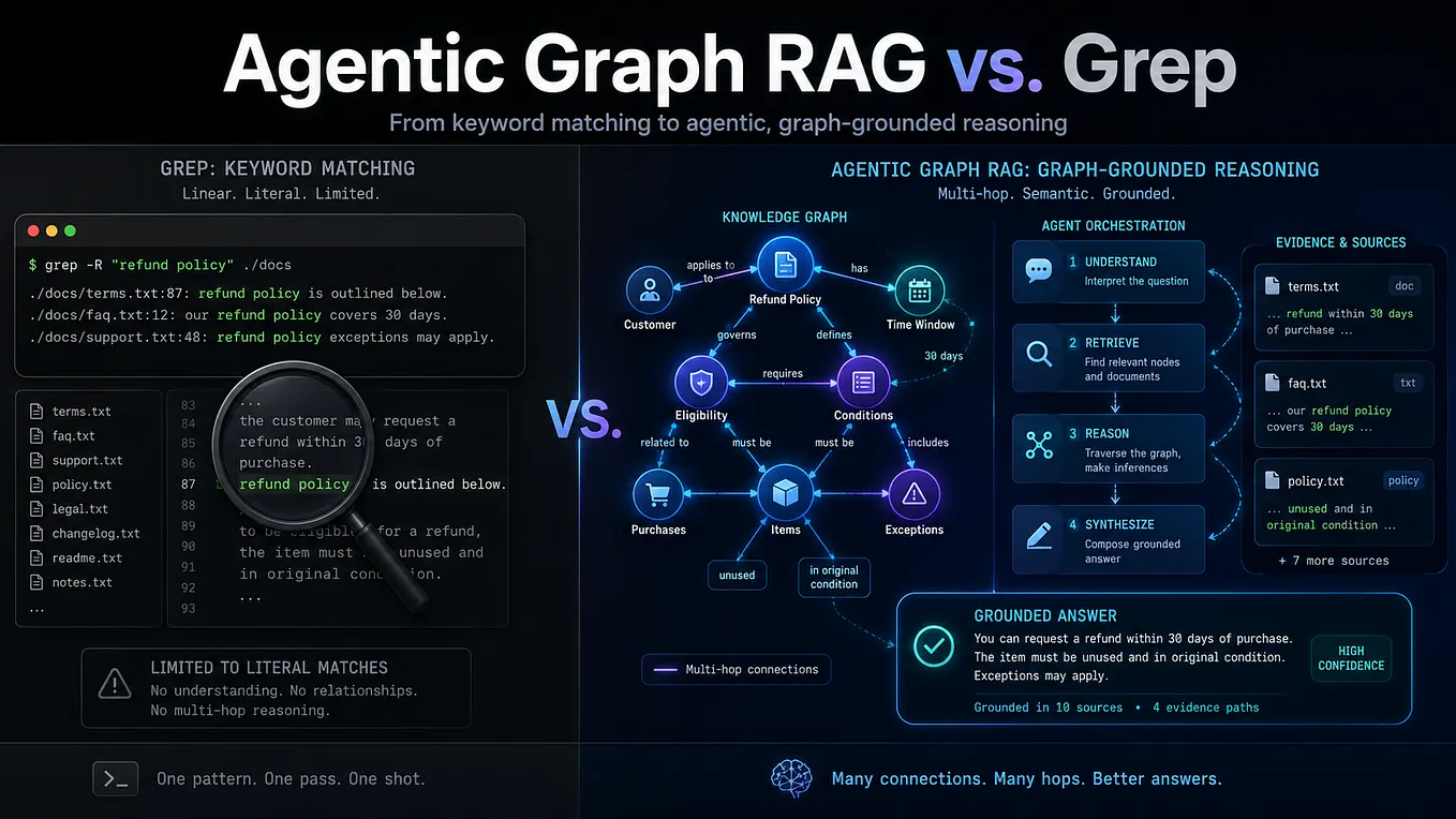 Knowledge Graph Health Assessment — Part 3 : Completeness | by Fanghua ...