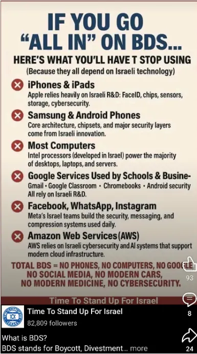 BDS BS — a Fraud in Maps & Pictures