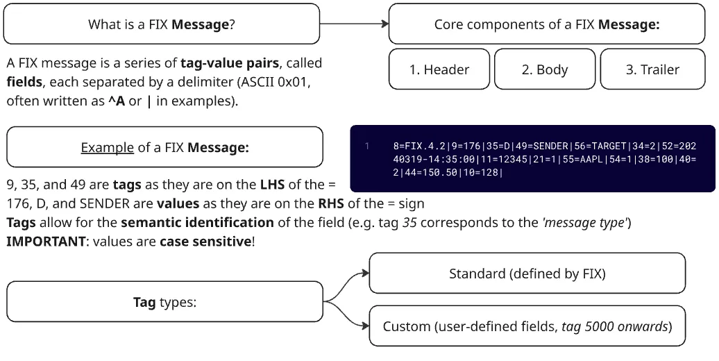 FastAPI, SQLAlchemy, Python Singletons and Literals | by Yuvraj Chauhan ...