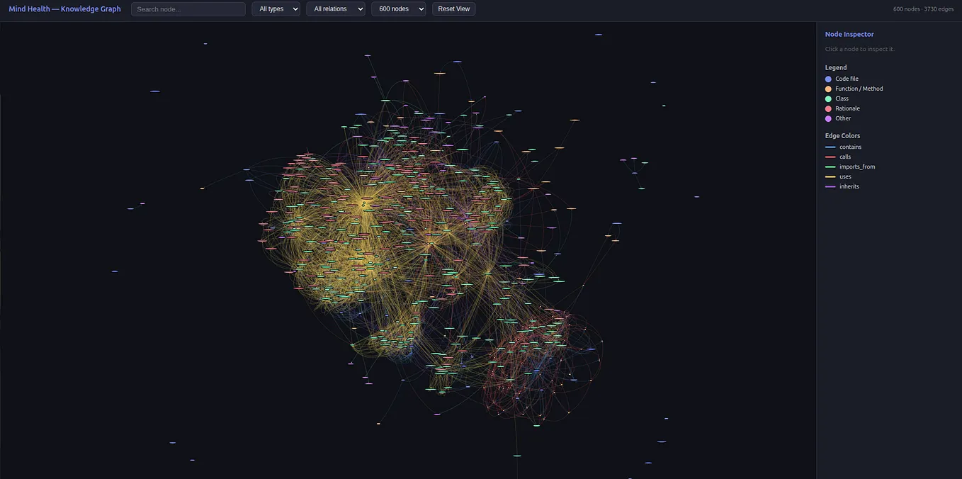 Building Intelligent Graph RAG Systems | by Senthil E | Level Up Coding