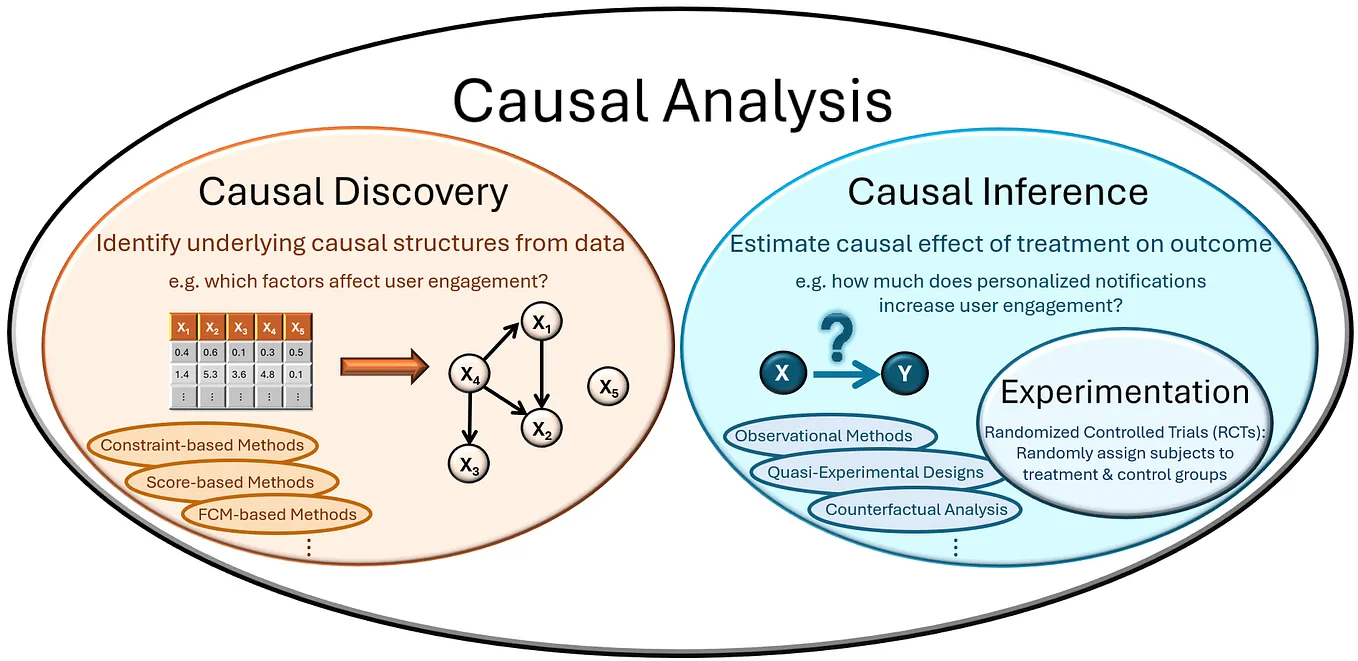 AI agent frameworks demystified: Key features, use cases, and lessons ...