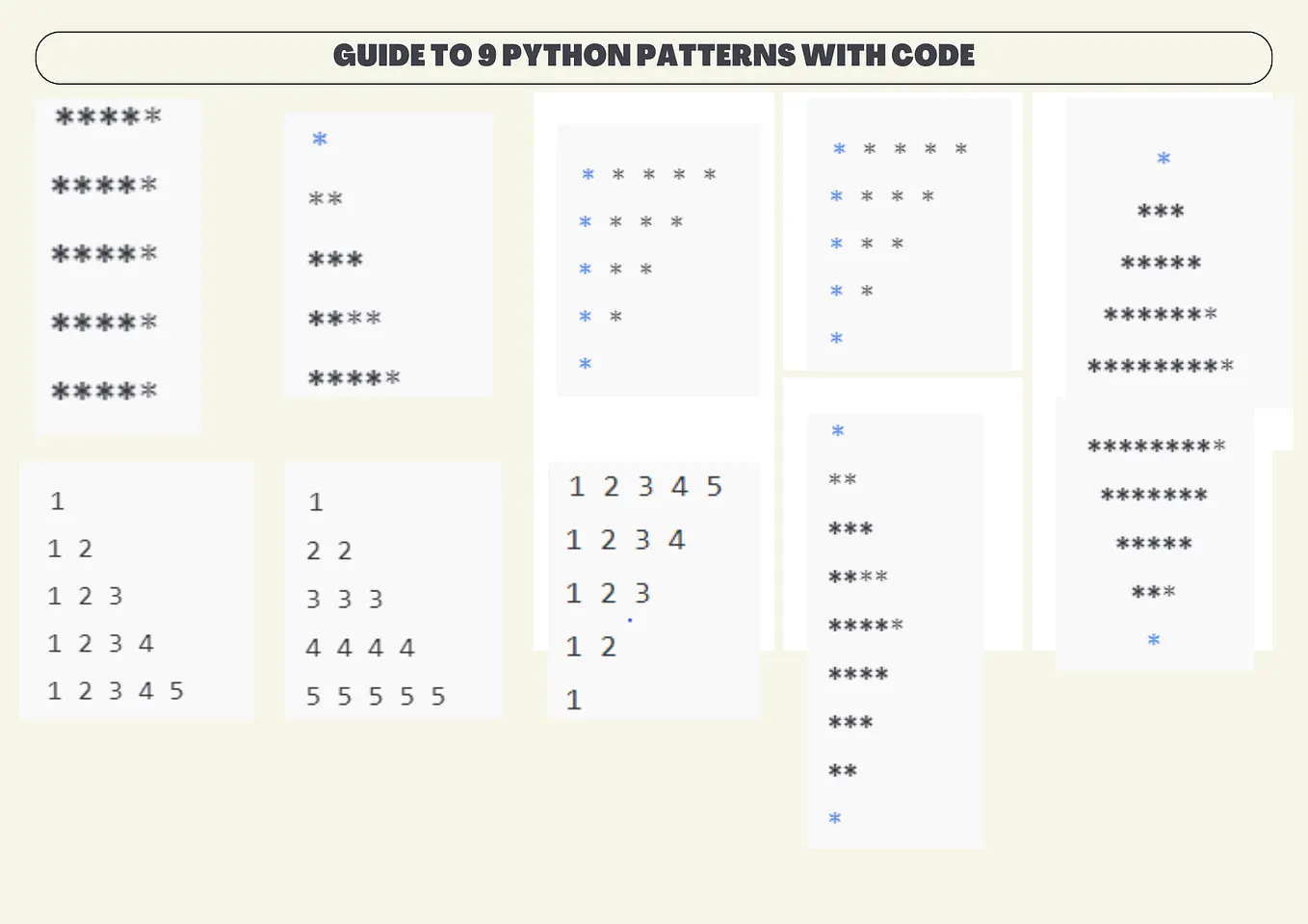 21 More Essential Patterns for Coding Practice (Part-2) | by devopsec ...