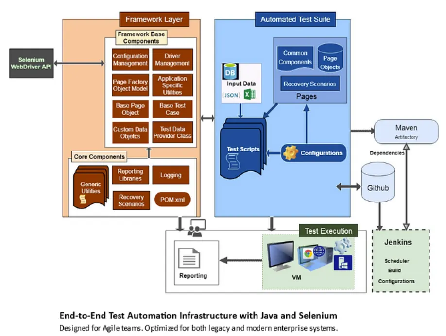 Building Smarter Tests with Custom Annotations and Listeners in TestNG ...