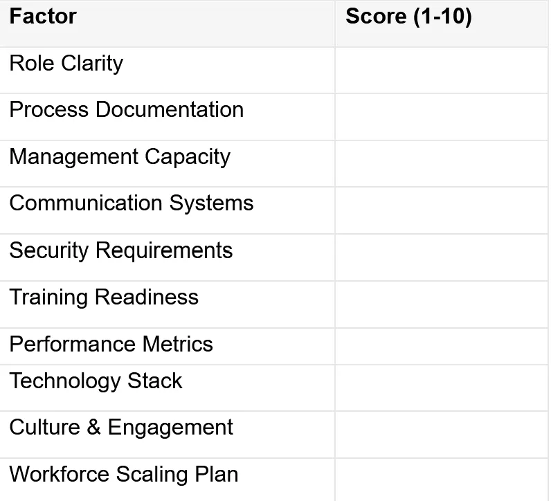 Global Workforce Strategy