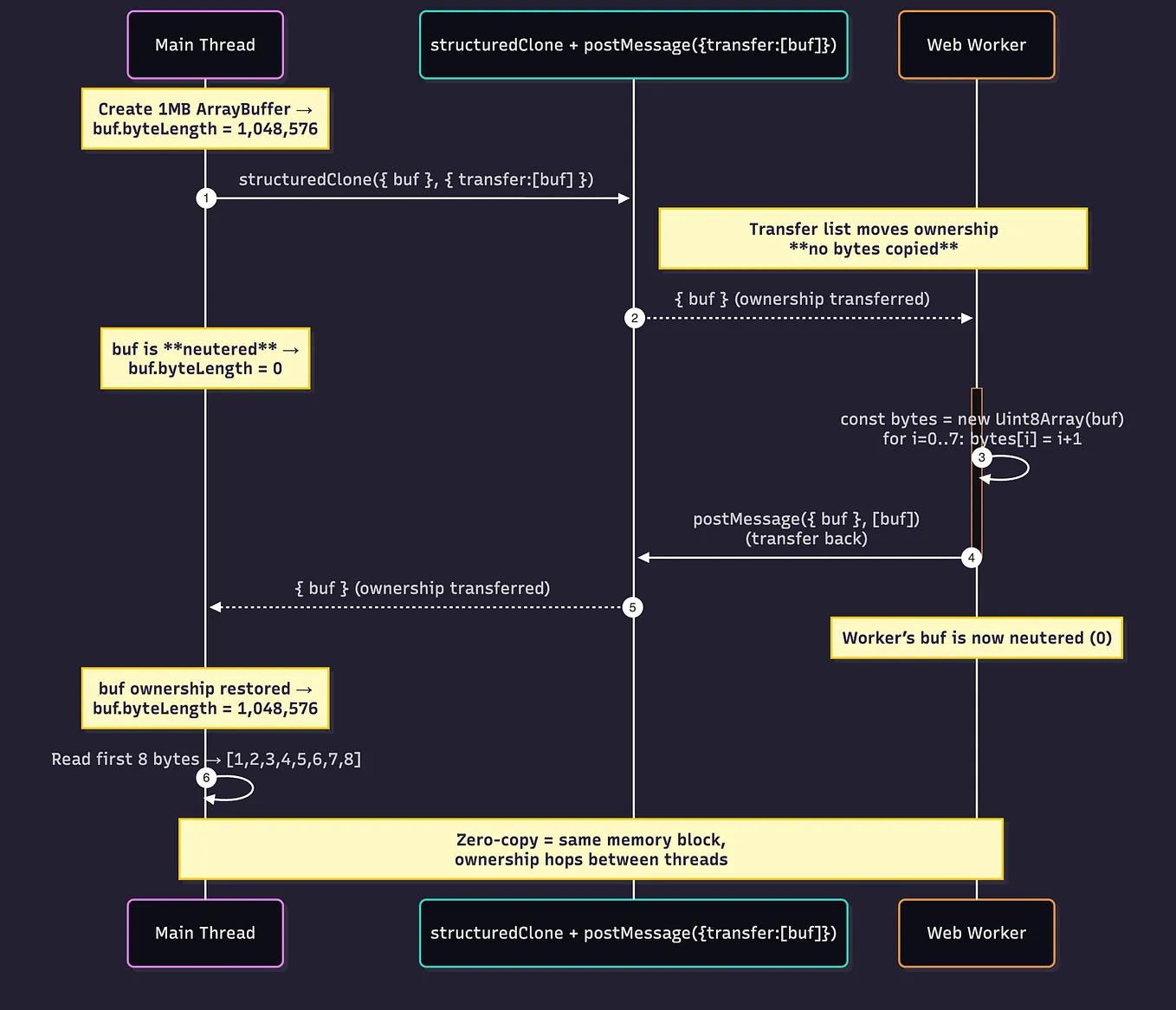 Javascript String Newline (How To Guide) | by ryan | Medium