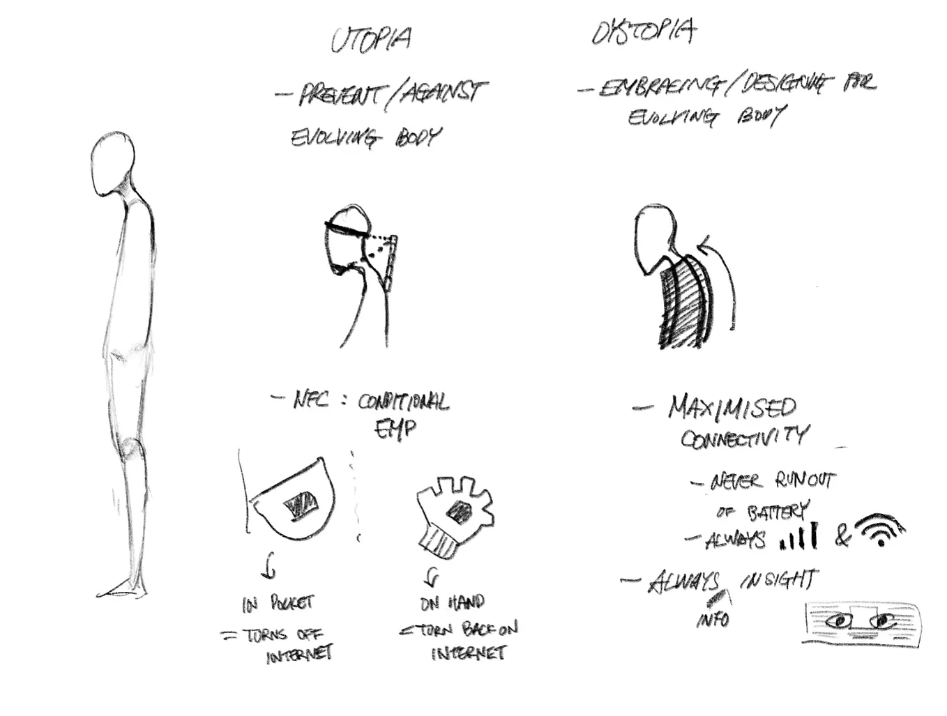 Developing digital world’s future scenario