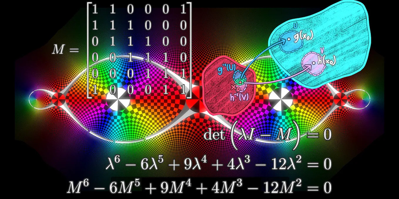 The Cayley-Hamilton Theorem, Pt. 1