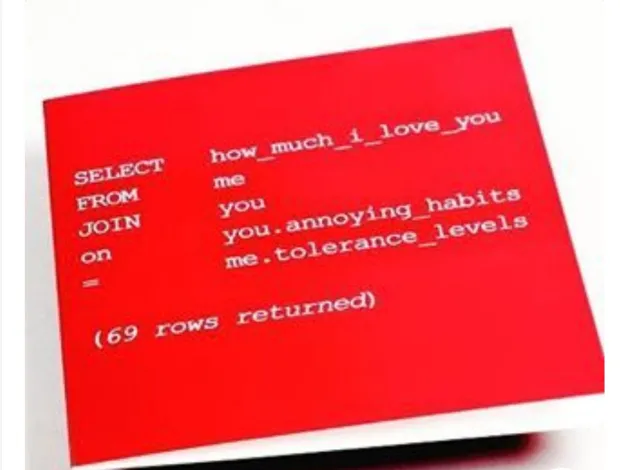 Love in the Database: Exploring Valentine’s Day Through SQL