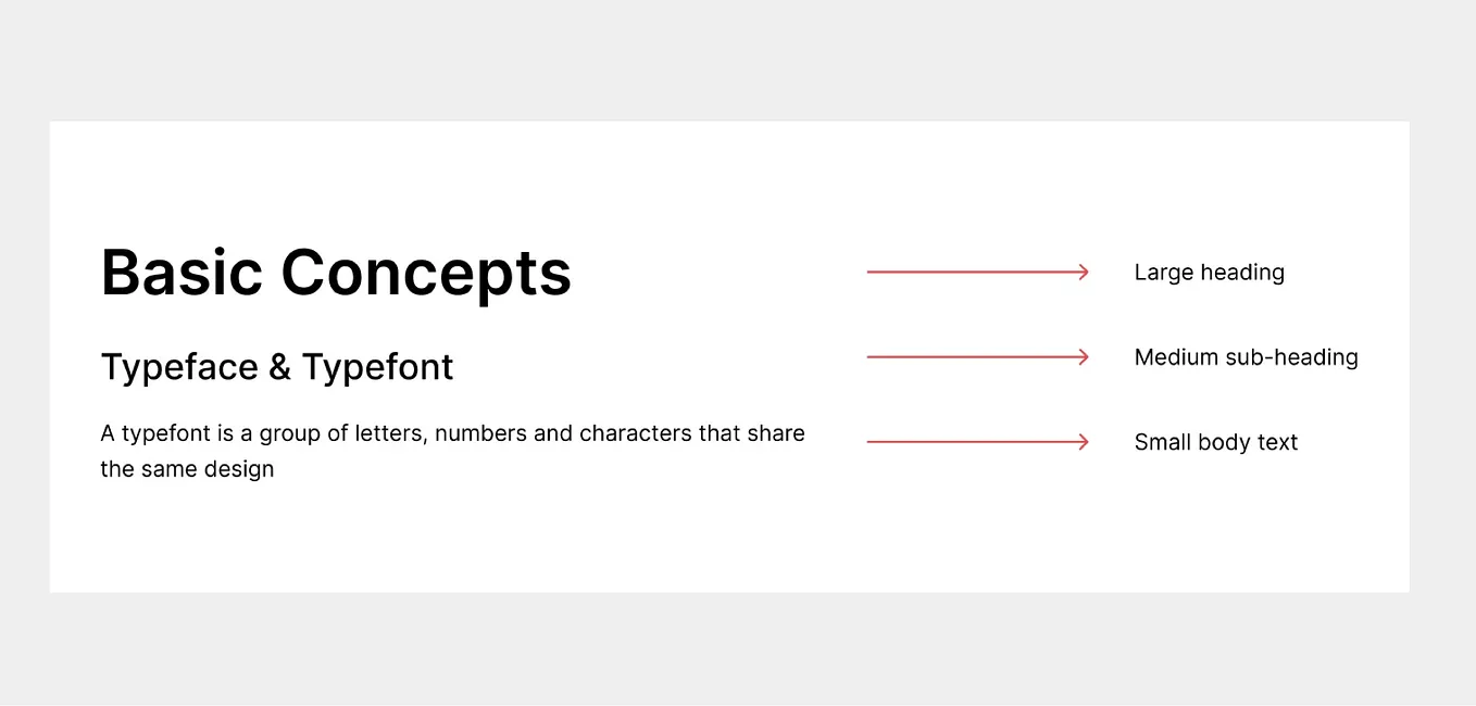 Principles of Typography in UI Design | by Bryson M. | Medium | UX Planet