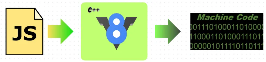 Clean Code vs Quick-Fix Code: A Developer’s Dilemma | by Dilukshan ...