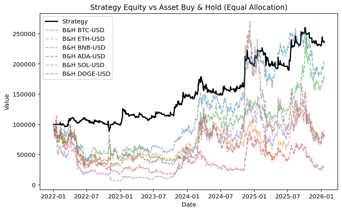 An OBV Divergence Strategy with Price Action Confirmation for Trend  Reversals | by PyQuantLab | Medium
