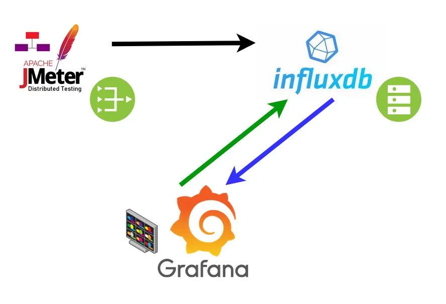 Test Automation for Mainframe (AS-400) | by Yurii Chukhrai | Medium
