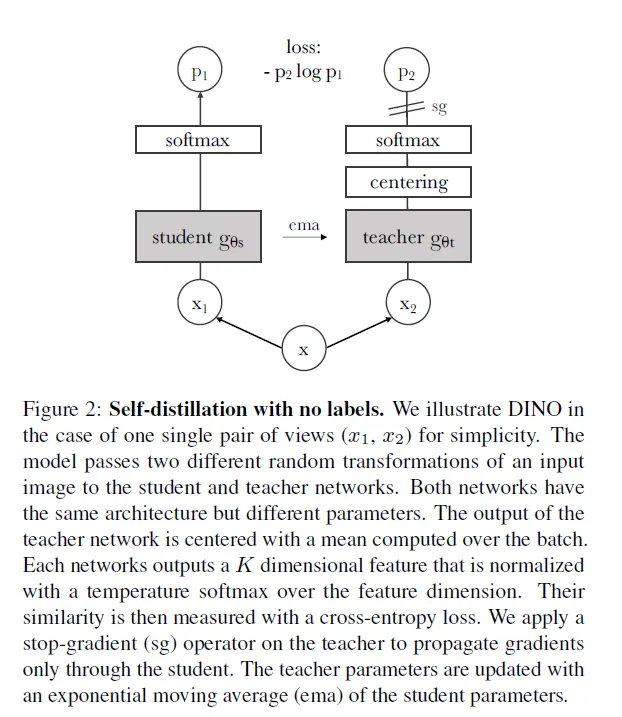 LLaVA and LLaVA-1.5. Paper Reviews | by Eleventh Hour Enthusiast | Medium