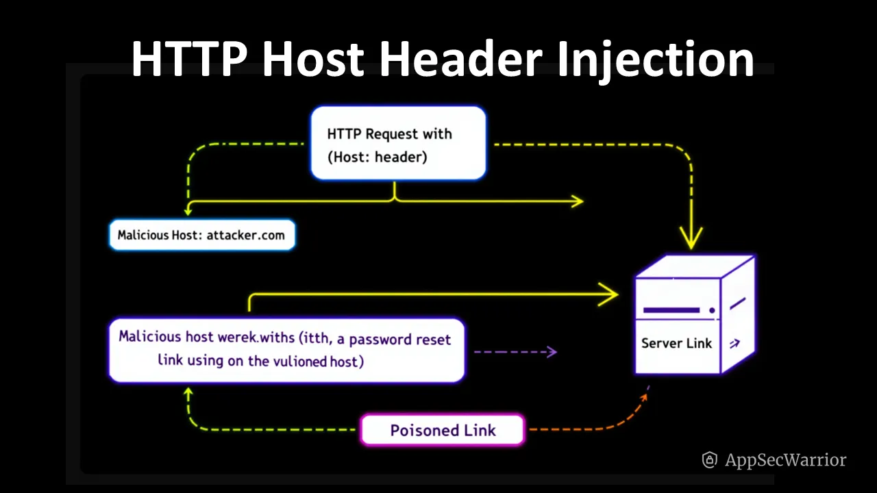 JWT Algorithm Confusion: Turning RS256 Tokens into HS256 Disasters 🔄 ...
