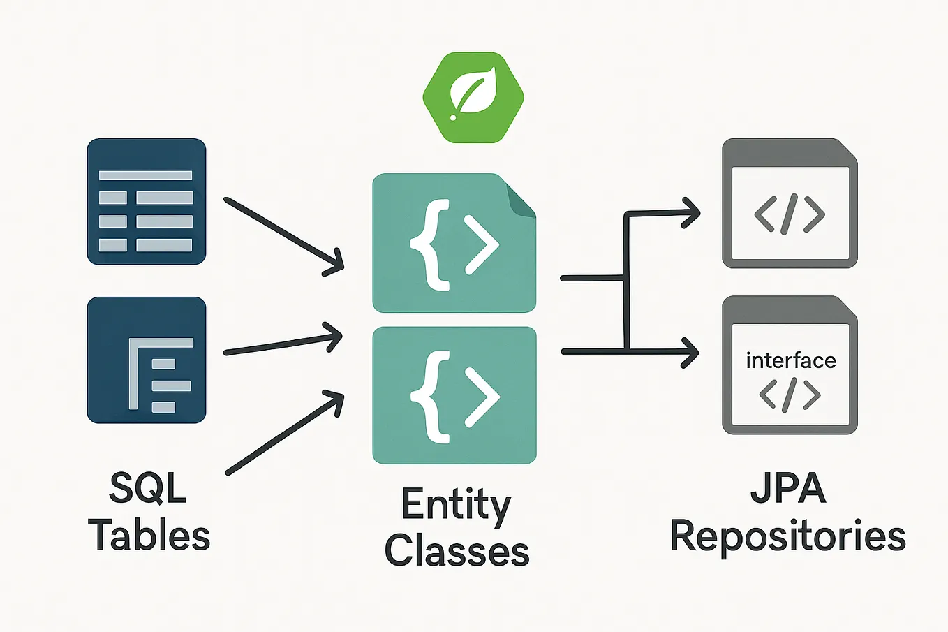 Spring Configurations and Annotations | by Jayjatharjj | Medium