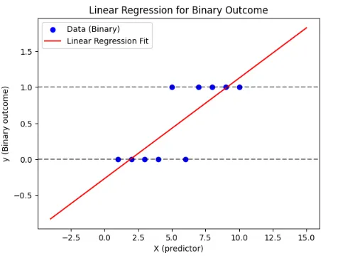 Linear Regression vs t-test: How to Choose the Right Statistical Test ...