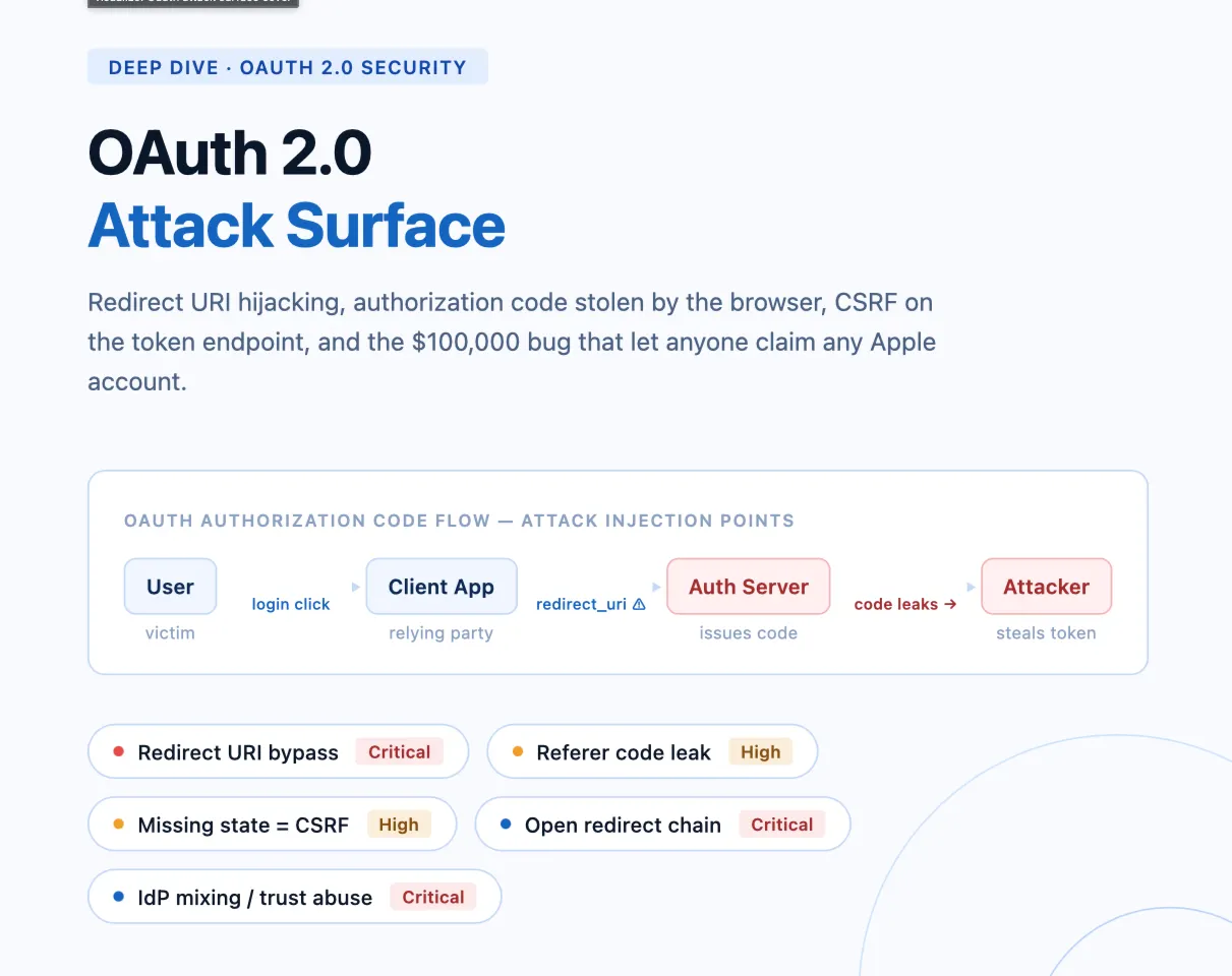 OAuth 2.0 Attack Surface: Redirect URIs, Token Leakage, and Account Takeover Risks