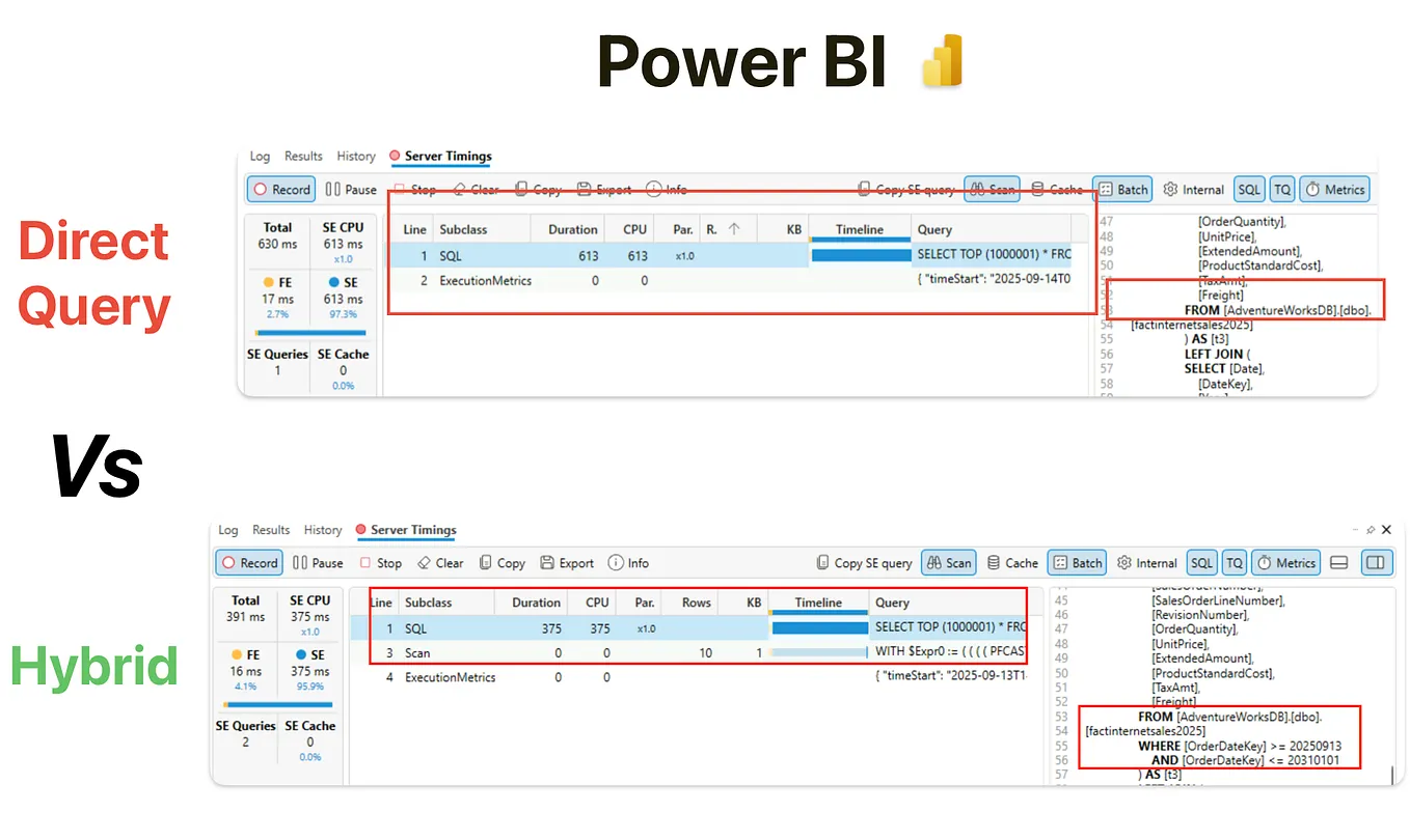Optimizing Dashboard Usability: How to Implement Scrollable Tables and ...