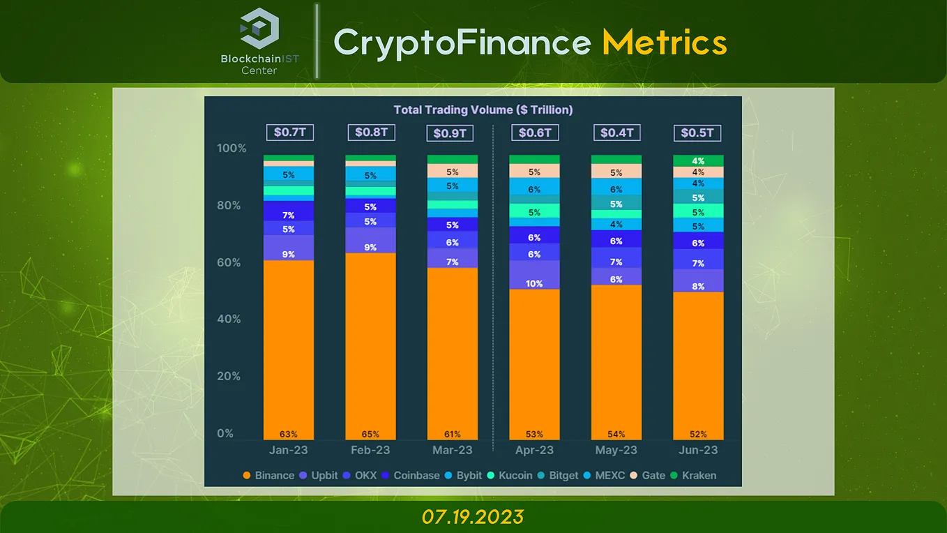 CryptoFinance Metrics | 07.19.2023