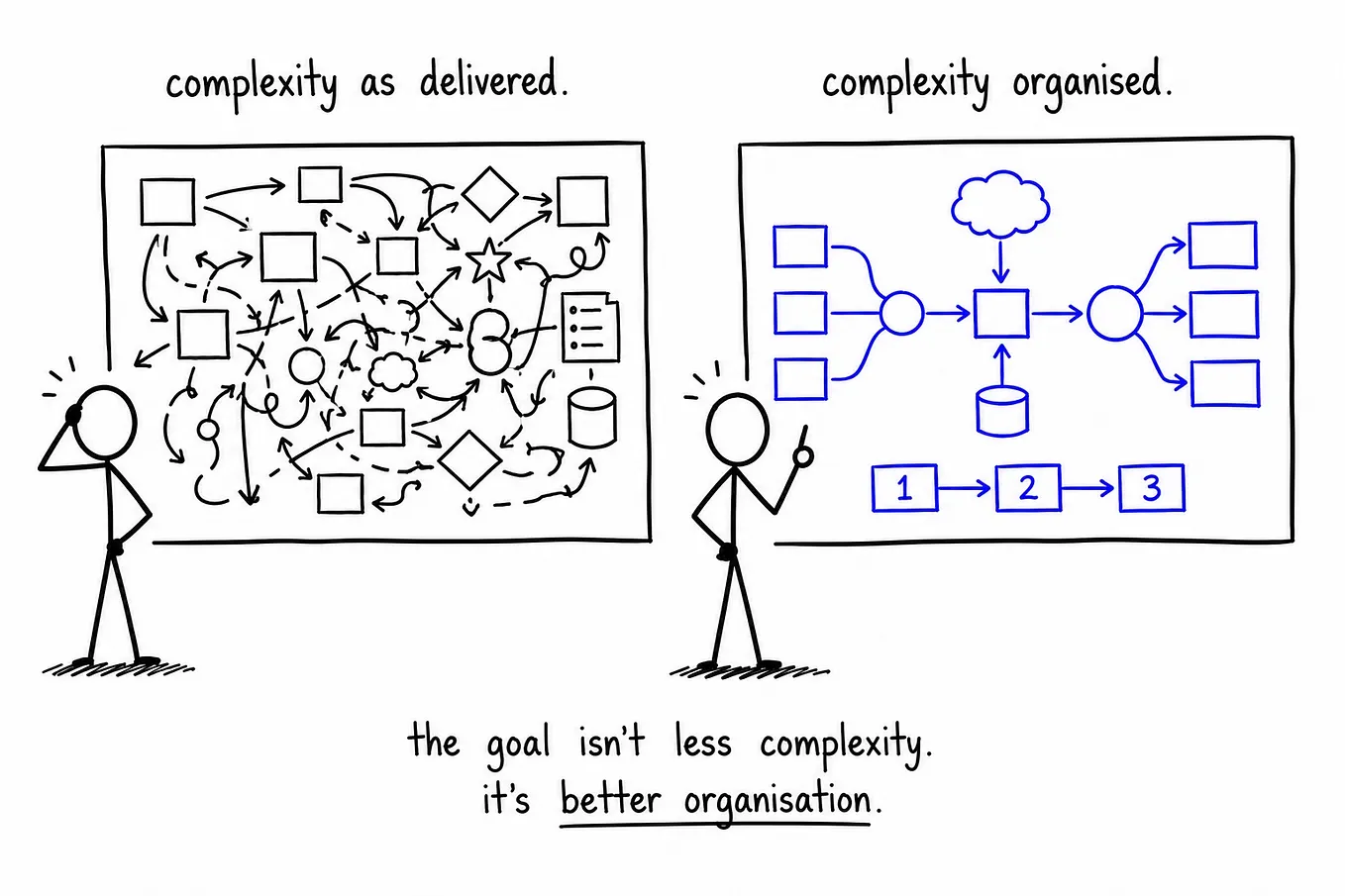 LEADERSHIP AND APPLICATION: How to Explain Complex Ideas Simply #10