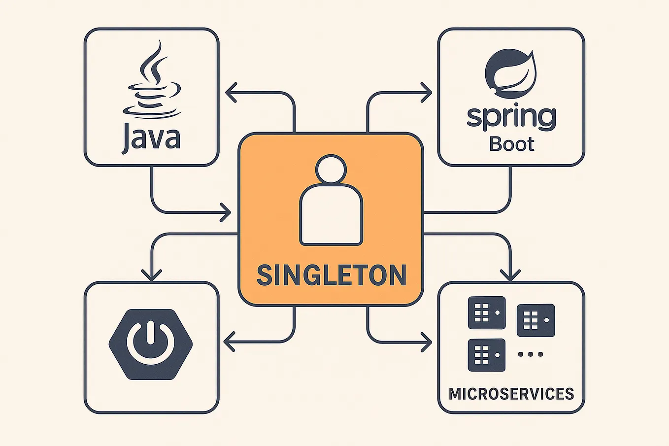 Understanding null in Java: What It Is and When to Use It | by Suresh ...