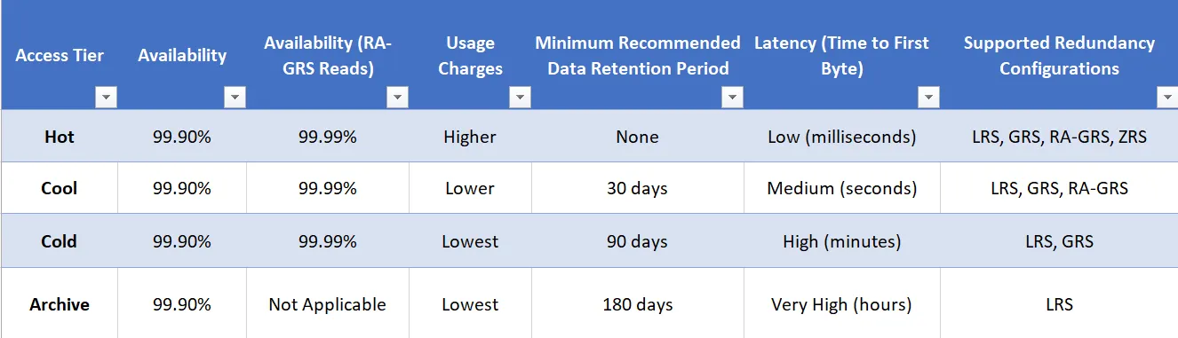 Copy Data Activity in Azure Data Factory (ADF) | by SRB | Medium