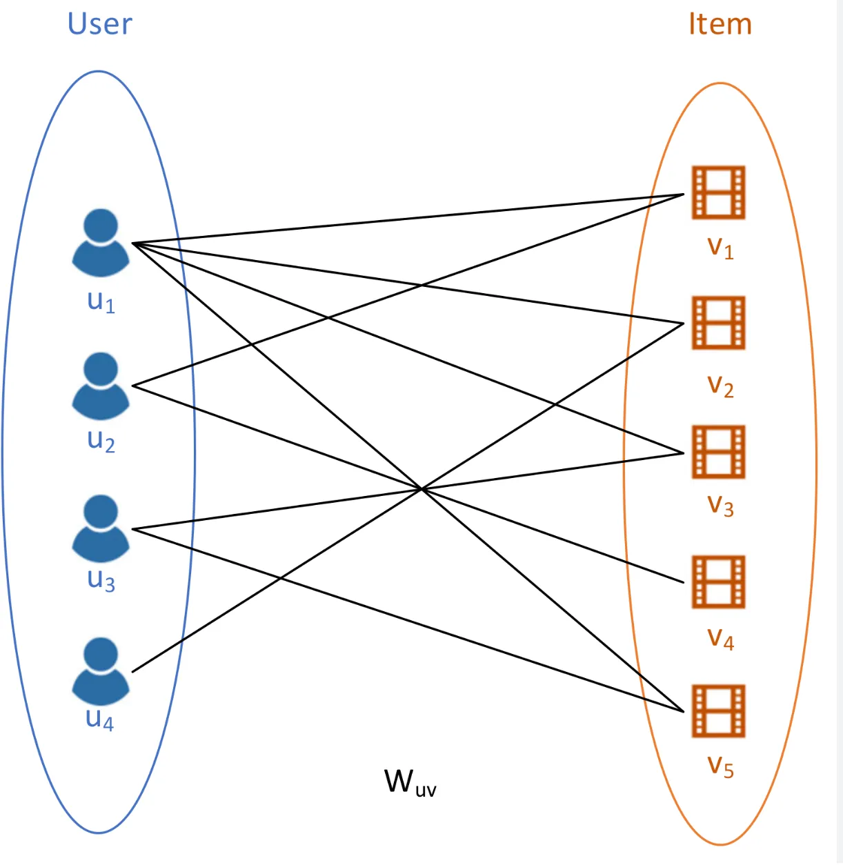 Bipartite Graphs Intuitively Explained for Data Scientist