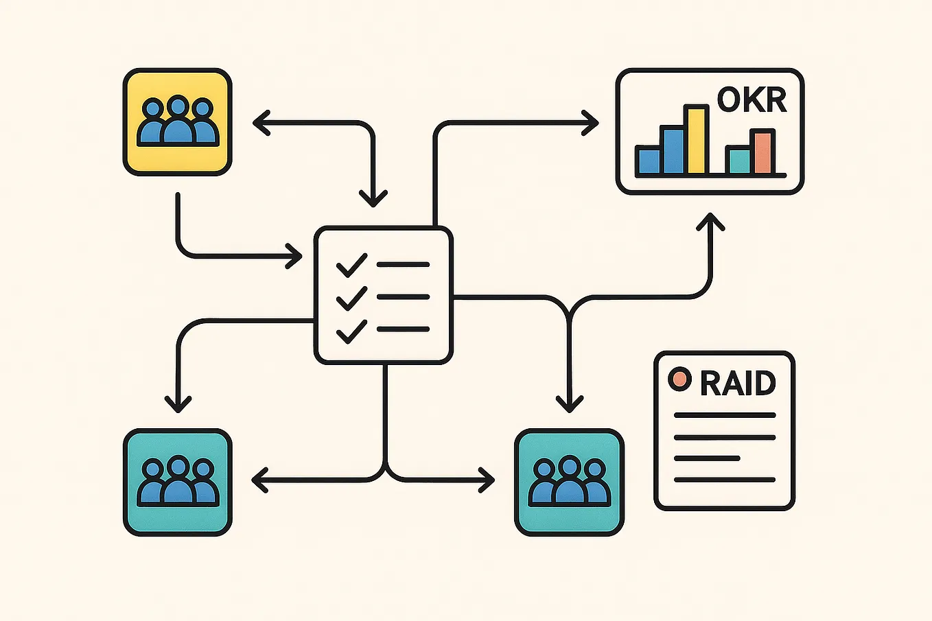 Your Organization is a System — Engineering Management Through an Architectural Lens