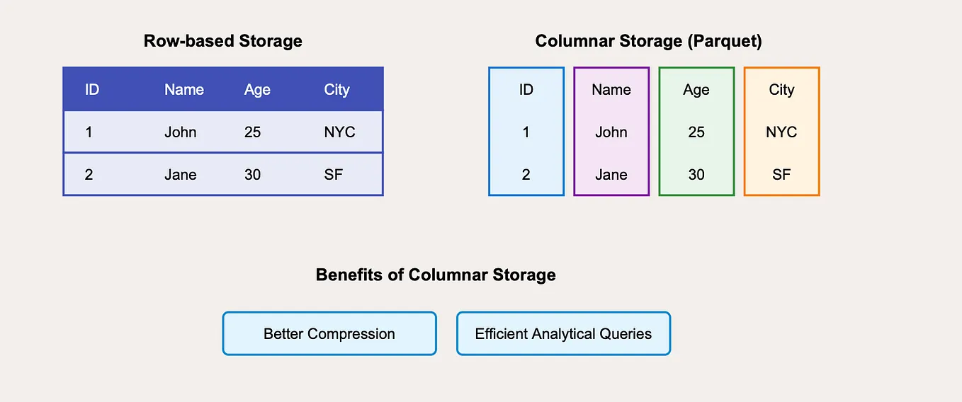 Talend—Ultimate ETL Tool. Cheat sheet to understand the favorite… | by ...