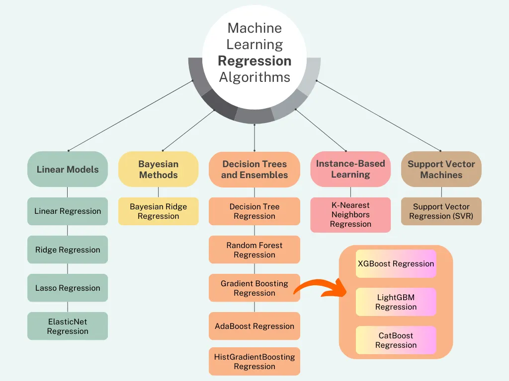 Top 5 Validation Methods In Machine Learning | by Mehmet Ali TOR | Medium