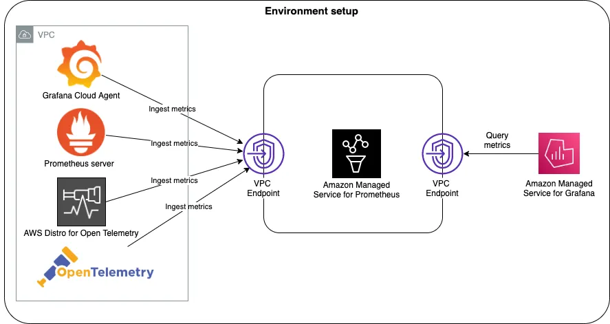 AWS S3 Lifecycle Management - AVM Consulting Blog - Medium