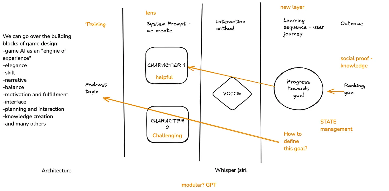 Using AI to replace your dev team