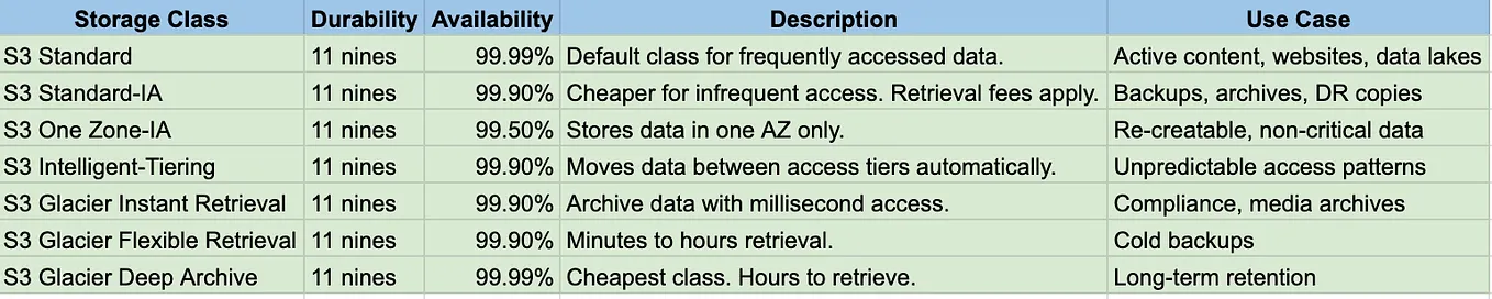 AWS Certified Solutions Architect Associate Series — Tutorial 40: AWS ...